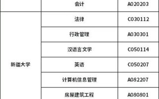 乌鲁木齐新疆大学单招