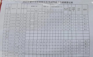 2025体育单考单招何时考？考什么？