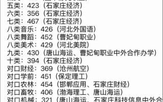 河北单招哪些学校比较好？