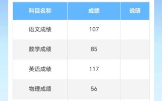 全国单考单招女选手成绩如何？