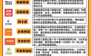 在线英语口语培训机构哪家好？