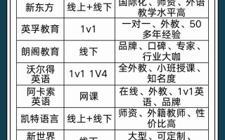 英语培训机构怎么选才靠谱？