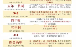 职高生无单考单招路，升学还有哪些选择？