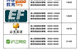 英语培训费用可否报销？