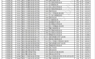 浙江省高职单考单招17考什么？