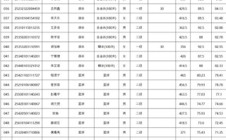 福建2025单招学校有哪些？