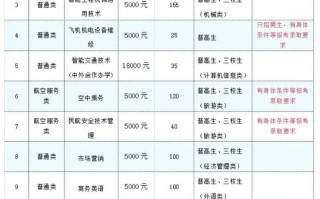 云南交通职业学院单招有何要求？