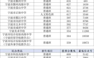 宁波单考单招有哪些学校？