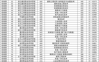 浙江护理单招单考怎么考？