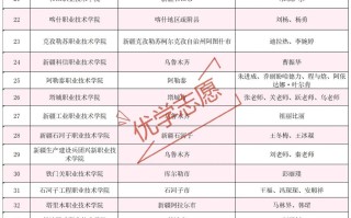 新疆单招天山学院学费