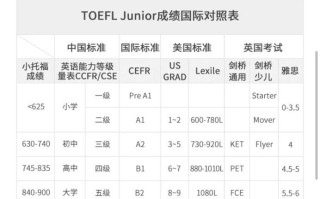 托福英语培训公司排名哪家强？