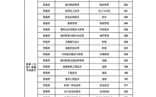 菏泽学院2025单招何时报名？有哪些专业？