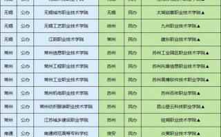 北京市单考单招在哪报名