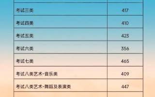 2025高职单招分数线何时公布？多少分能上？