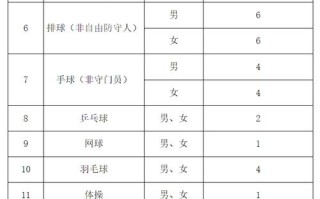 哈尔滨师范2025单招何时开始报名？