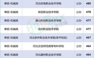 2025秦皇岛单招院校有哪些？