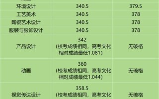 2025美术单考单招有哪些变化？