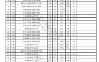 2025四川单招学校有哪些？招生计划何时出？