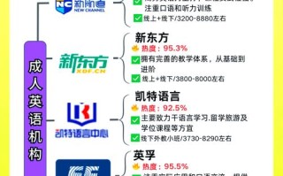 成都少儿英语机构排名哪家强？