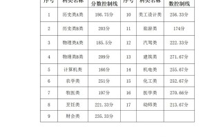 包头轻工2025单招何时开始报名？