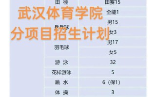 武汉体院篮球单招公示名单有哪些人？