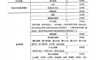 音乐单招需要准备什么