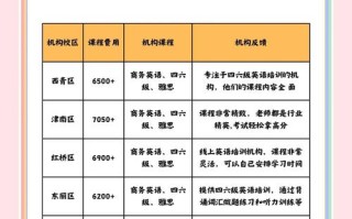 天津哪家英语培训机构最好？