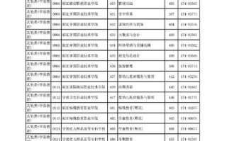 浙江科技学院单考单招怎么报名？