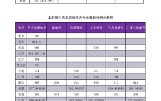 2025艺术单招何时开始？有哪些新变化？