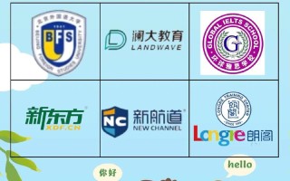 无锡英语培训机构哪家强？