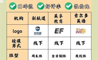 英语培训机构存在哪些主要问题？