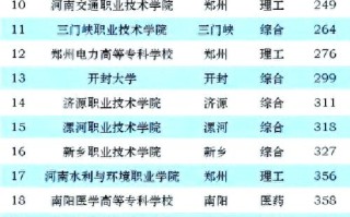 郑州单招建筑类学校排名如何？