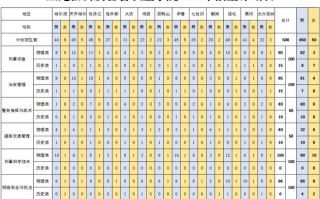 2025警校单考单招何时报名？条件有哪些？