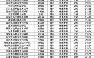 青海单考单招哪些学校值得报？