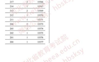 2025河北单招分数排名何时公布？