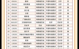 哈尔滨师范大学单考单招怎么报名？