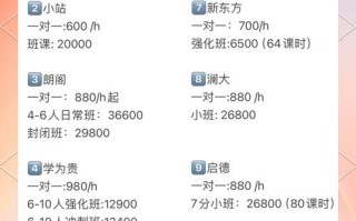 市南英语培训价格到底多少？