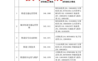 成都工业职业技术学院单招怎么报名？