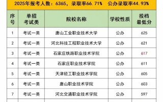 河北本科单招学校有哪些？