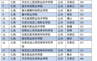 2025河北单招分数线