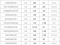 河南哪些大学招体育单招？