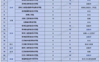 2025江苏单招网时间何时公布？