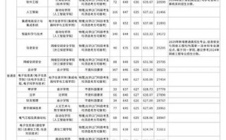 2025杭州单招专科怎么报名？