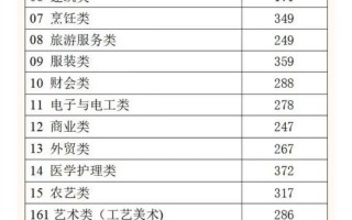 浙江单考单招计算机人数