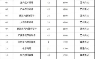 2025单职单招学校有哪些招生专业？