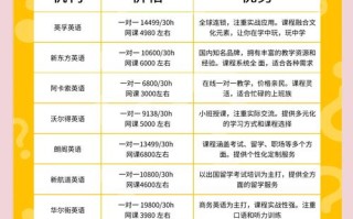 英语培训机构授课内容