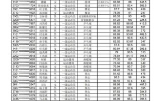 北京单招学校最新排名有哪些？