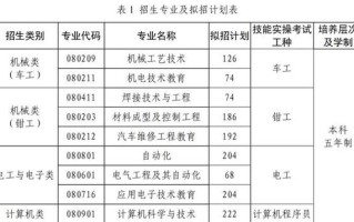 天职师大单招山西考生怎么报？
