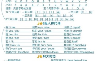 英语语法在线培训该怎么选？