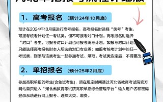 单招报考确认怎么修改